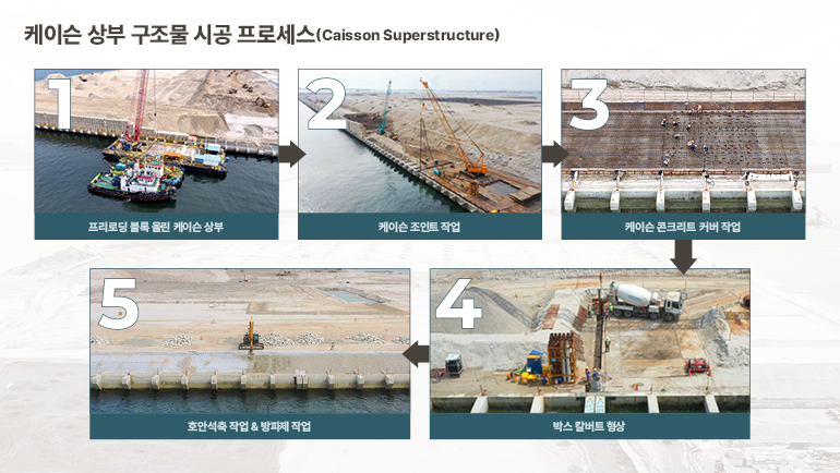 케이슨 상부구조물 시공(Caisson Superstructure) - 프리로딩 블록 올린 케이슨 상부 - 케이슨 조인트 작업 - 케이슨 콘크리트 커버 작업 - 박스 칼버트 형상 - 호안석축 작업 & 방파제 작업